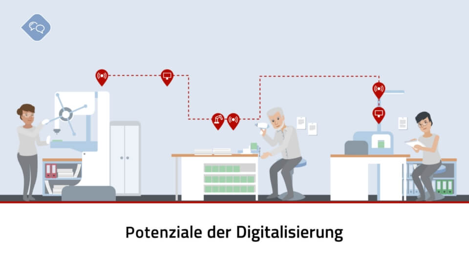 creanovo_animat3d_2d_animation_mittelstand_mitunsdigital_potential
