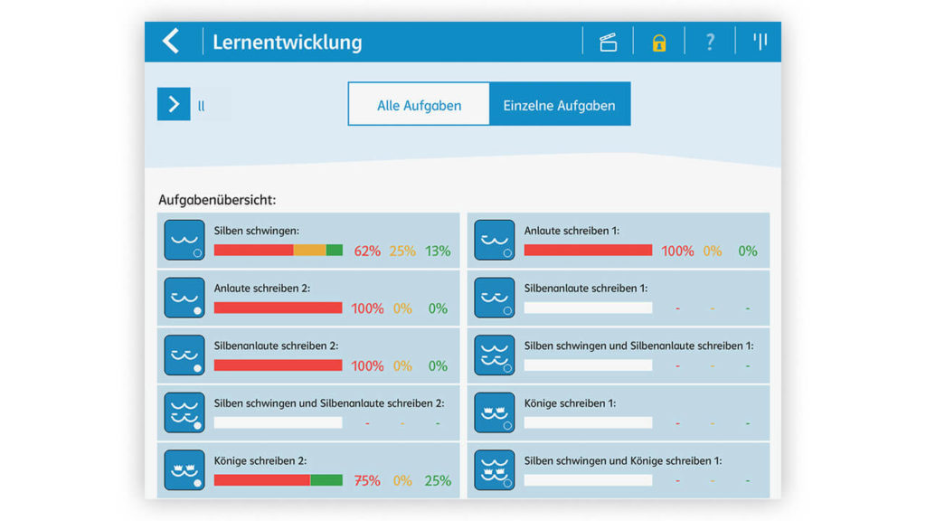 Fortschritte verfolgen