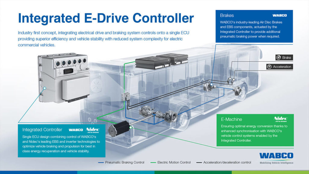 WABCO Pressegrafiken Visualisierung 2
