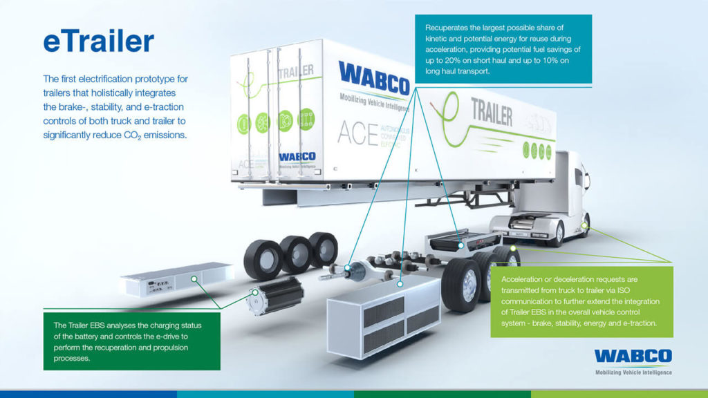 WABCO Pressegrafiken Visualisierung 1
