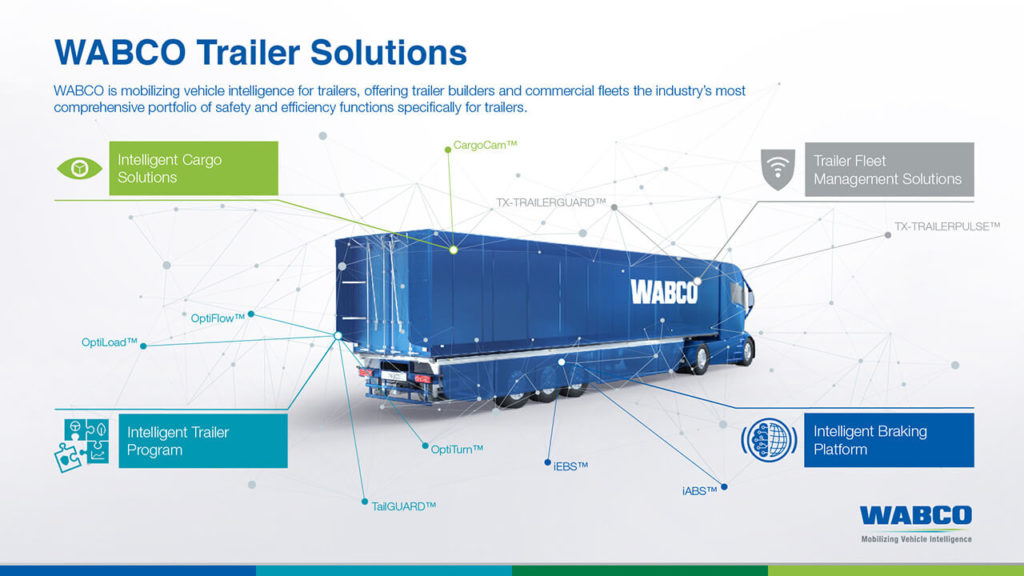 WABCO Pressegrafiken Visualisierung 3