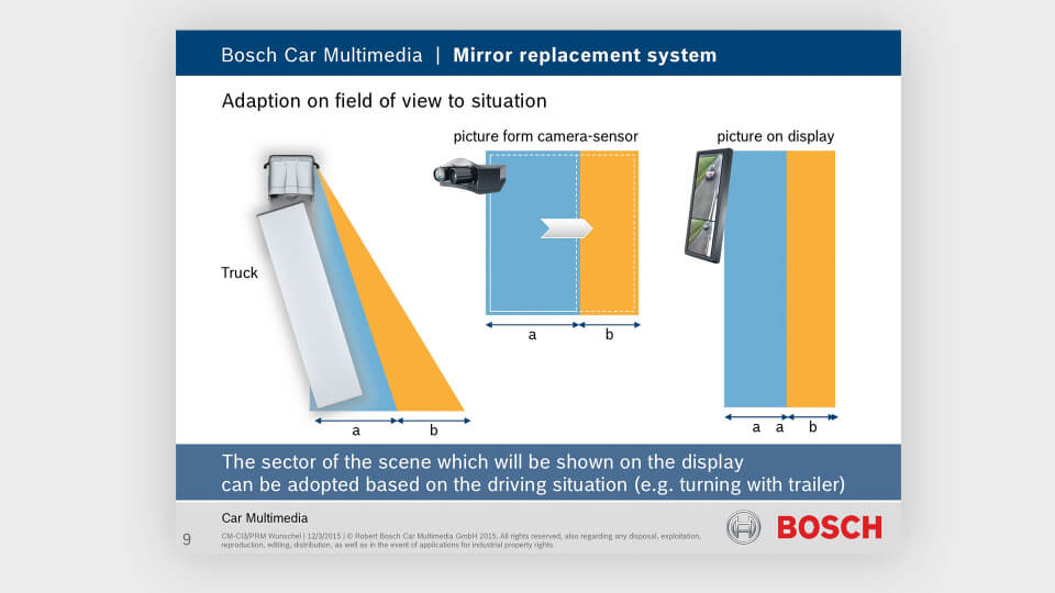 creanovo_l1nked_interactive_graphics_adaption-on-field-of-view_bosch