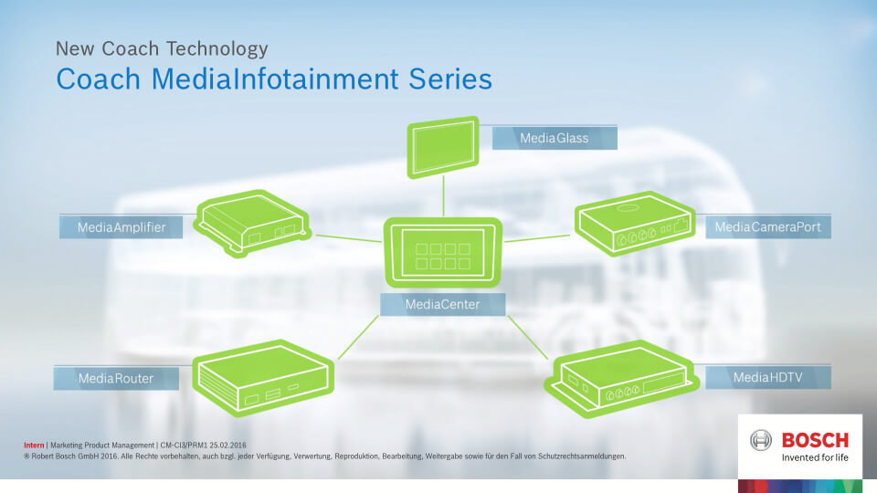 creanovo_l1nked_interactive_infotainment-series_bosch