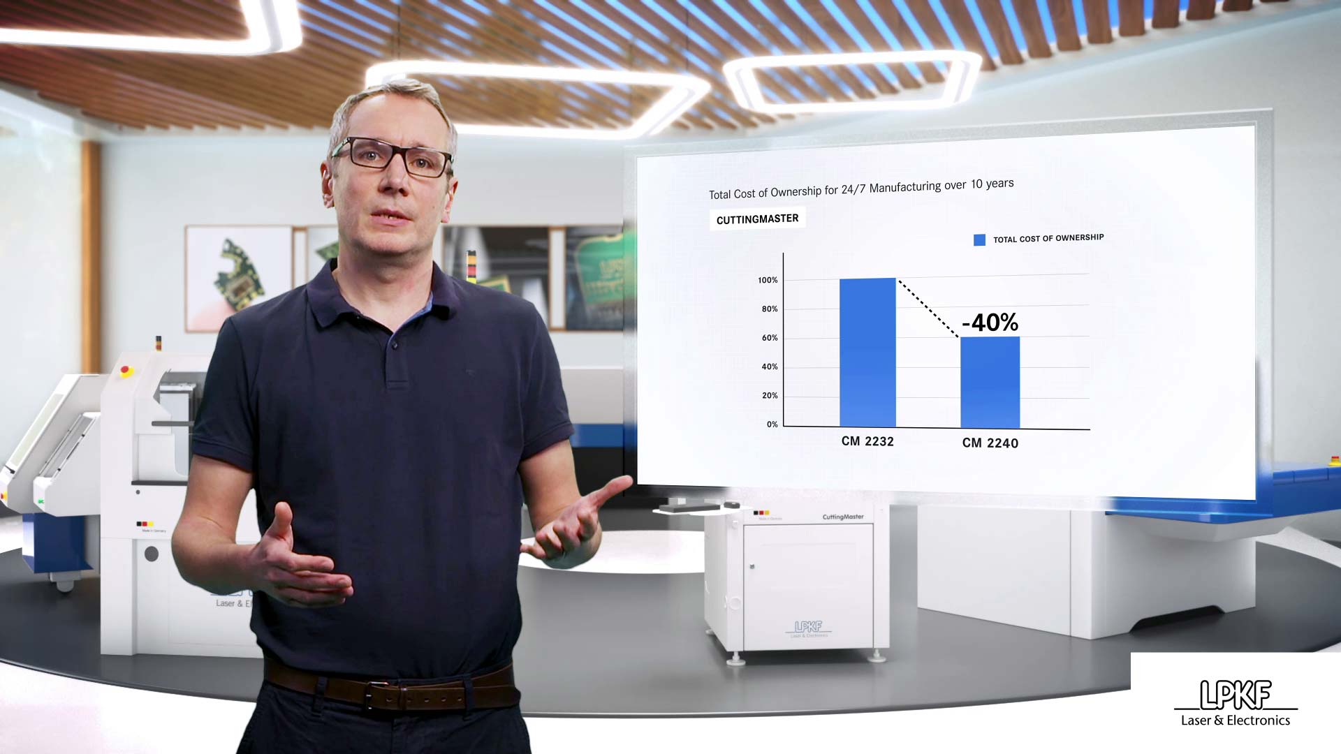 Ein Mensch präsentiert ein Balkendiagramm