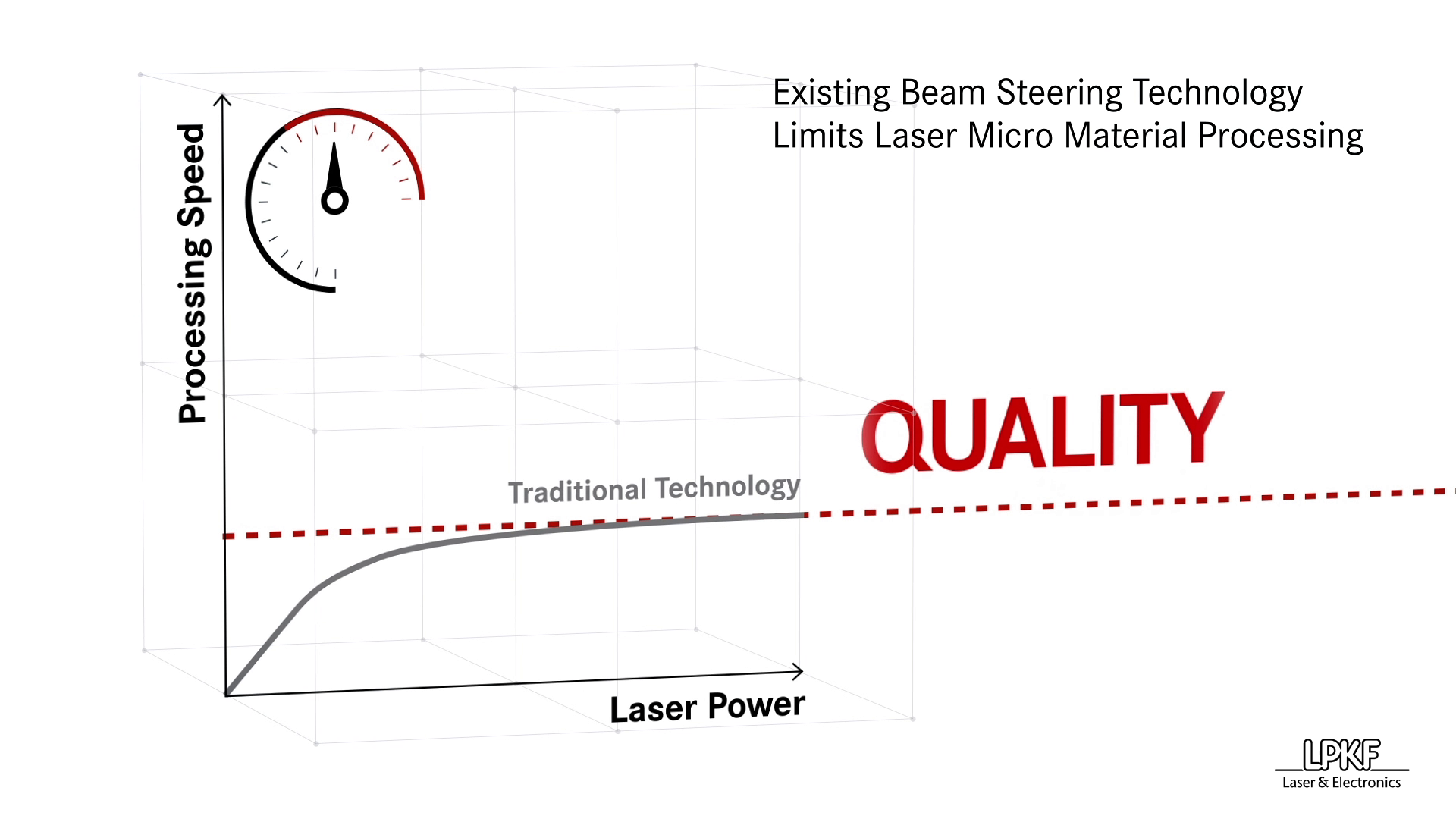 Eine Screenshot einer animierten Infografik